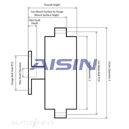 Cooling Fan Coupling