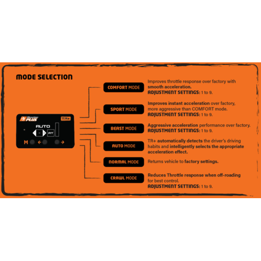 Direction Plus TR+ Throttle Controller - TR0601DP