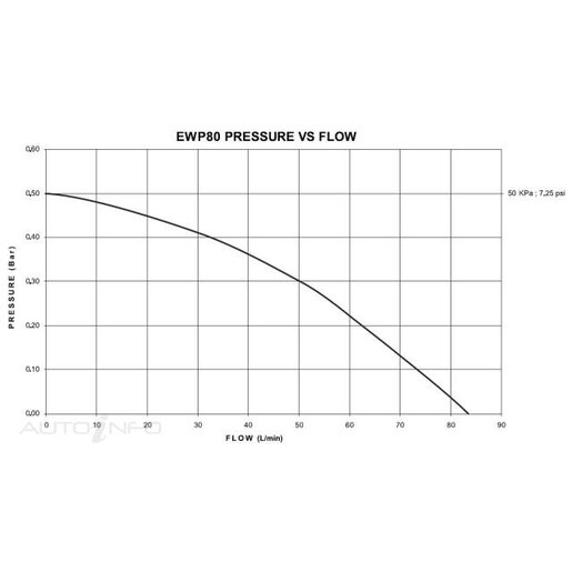 Davies Craig EWP80 Pump 12V Module Only - 8105