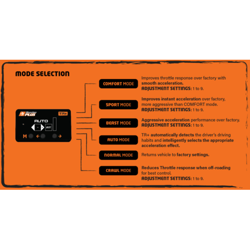 Direction Plus TR+ Throttle Controller - TR0510DP