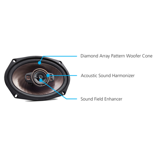 Kenwood 6" X 9" PS Series 5 Way Coaxial PR 700W Max - KFC-PS6996EX