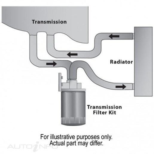 TRANSMISSION FILTER KIT