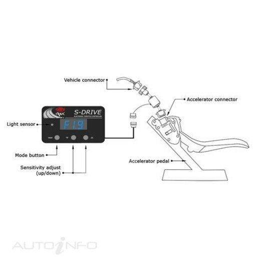 SAAS Drive Throttle Controller To Suit Falcon FG 2012+ VW Audi - STC102
