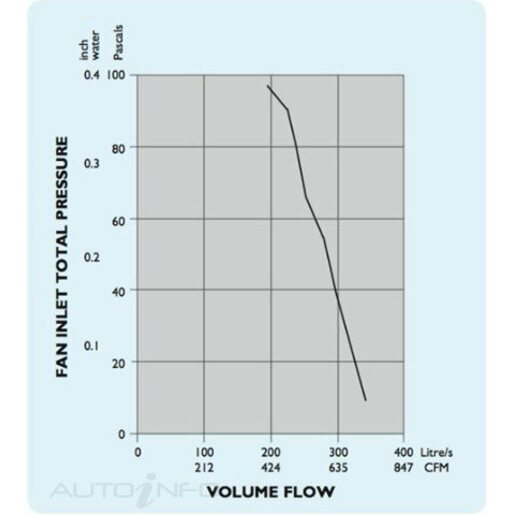 Davies Craig 10-inch Thermatic Fan (24 volt) - 0146