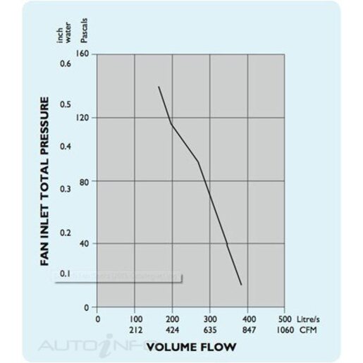 Davies Craig 12-inch Thermatic Fan (24 volt) - 0163