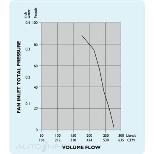 Davies Craig 9-inch Thermatic Fan (24 volt) - 0161